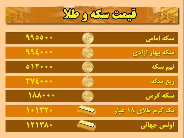 قیمت ارز، طلا و سکه در اردبیل