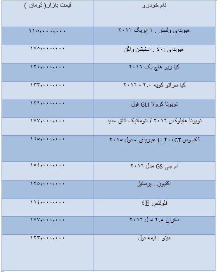 قیمت خودروهای وارداتی 100 تا 200 میلیون  + جدول