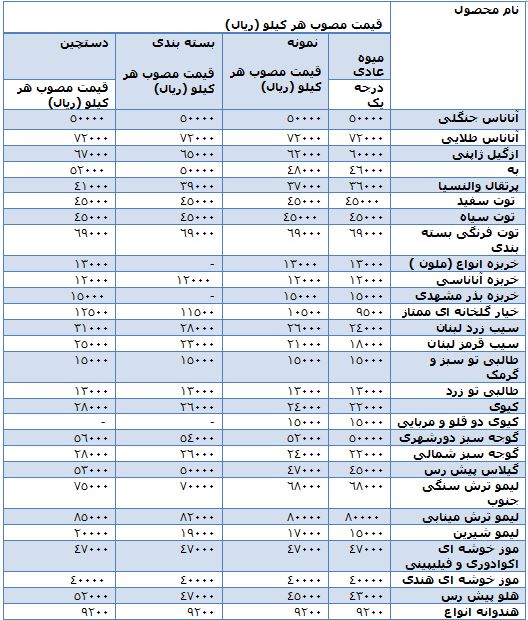 قیمت انواع میوه در میادین میوه و تره بار + جدول