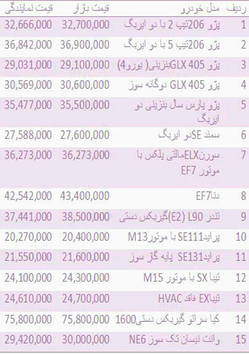 قیمت خودروهای داخلی 8 خرداد در هرمزگان