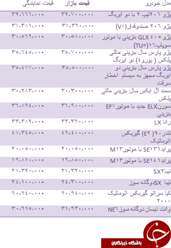 قیمت روز انواع خودروهای داخلی + جدول