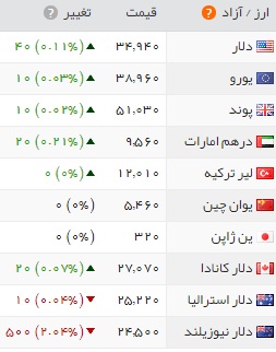 قیمت سکه و ارز و طلا در بازار امروز