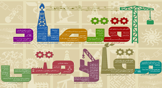 تحقق دیپلماسی اقتصادی با اجرایی شدن اقتصاد مقاومتی