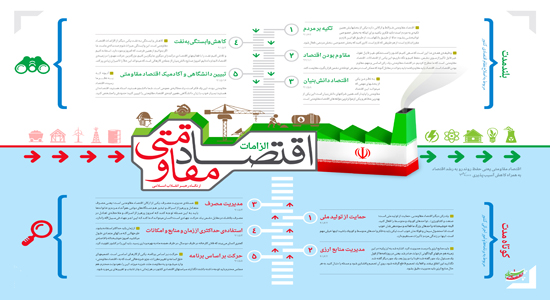 تحقق دیپلماسی اقتصادی با اجرایی شدن اقتصاد مقاومتی