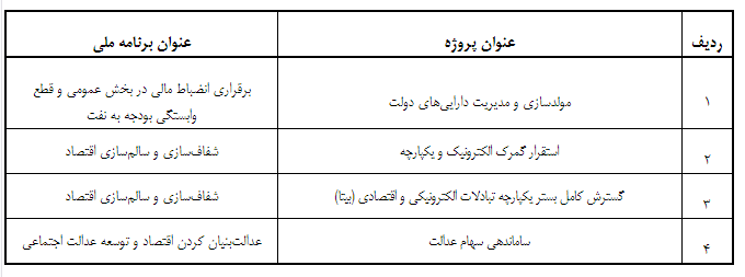 تعيين وظايف و تكاليف جديد وزارت امور اقتصادی برای تحقق اقتصاد مقاومتی از سوی جهانگیری
