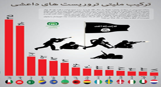 جنگ 72 ملت در سوریه + تصاویر