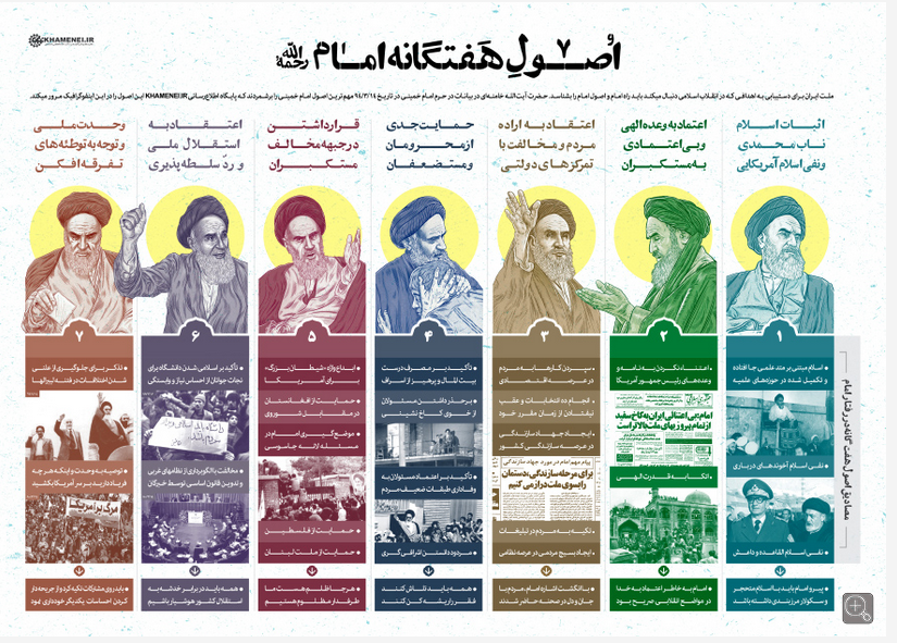 رهبر انقلاب: ملت ایران باید اصول امام را بشناسد/ اصول هفتگانه امام+ اینفوگرافیک