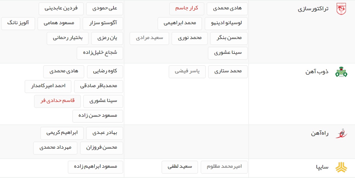 آخرین اخبار نقل و انتقالات لیگ برتر فوتبال ایران