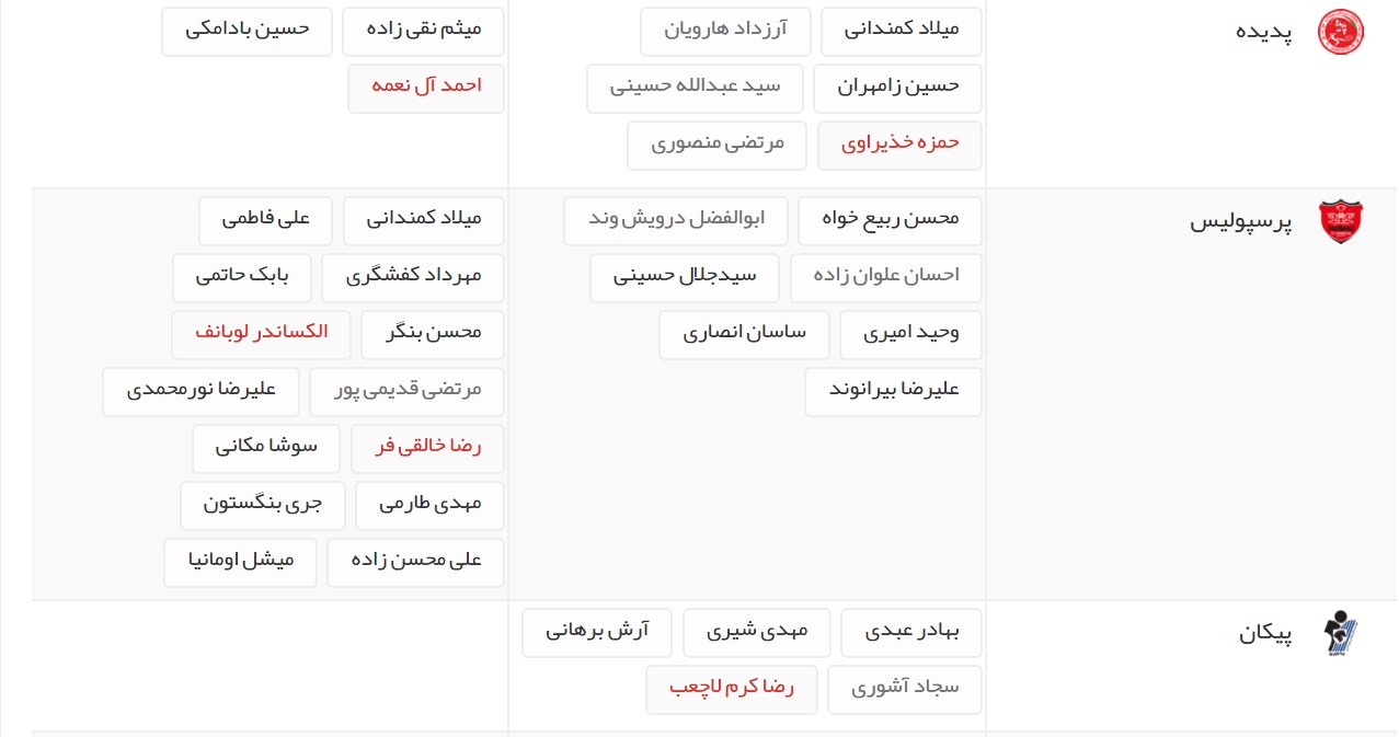 آخرین اخبار نقل و انتقالات لیگ برتر فوتبال ایران