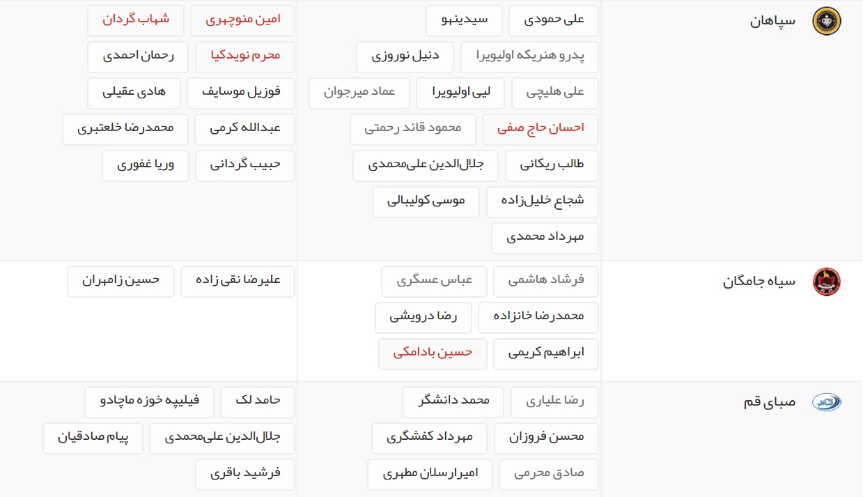 آخرین اخبار نقل و انتقالات لیگ برتر فوتبال ایران