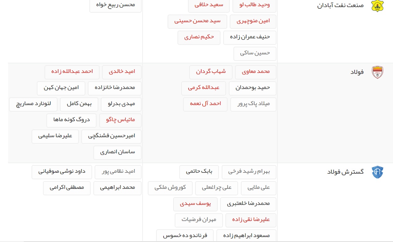 آخرین اخبار نقل و انتقالات لیگ برتر فوتبال ایران