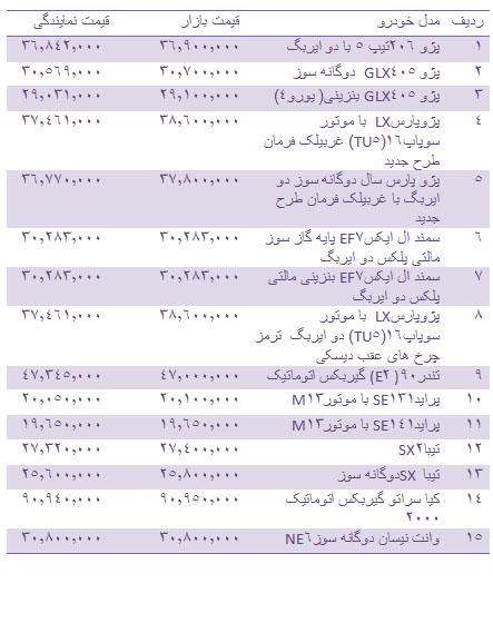 قیمت انواع خودرو داخلی + جدول