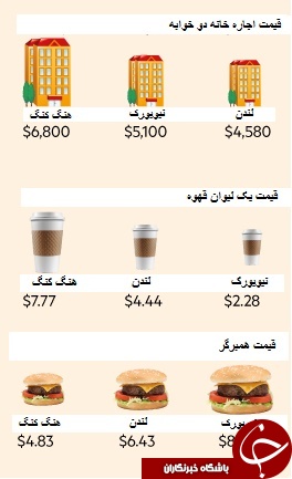 گران ترین شهرها برای خارجی&zwnj;ها کجا هستند؟