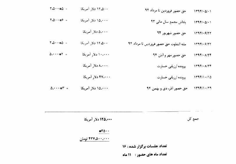 اسناد جدید از دریافتی ۱.۴میلیارد تومانی 