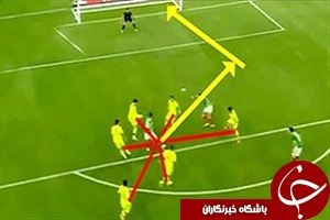 فیلم ده گل دیدنی کوپا امریکا 2016