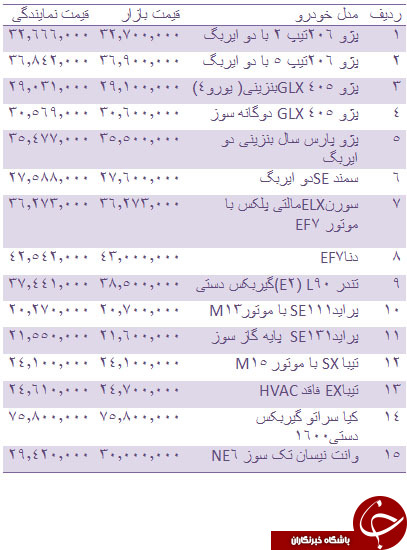 قیمت انواع خودرو داخلی + جدول