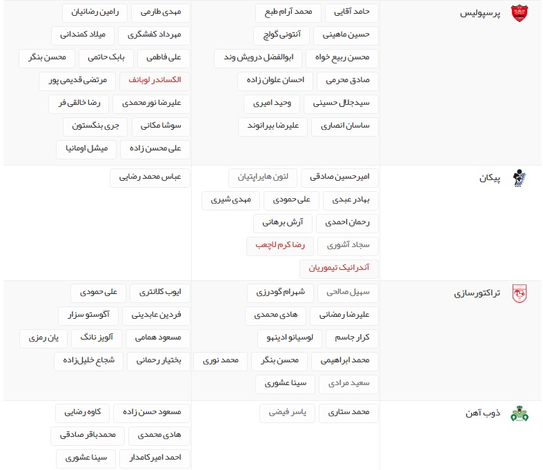 آخرین اخبار نقل و انتقالات لیگ برتر فوتبال ایران