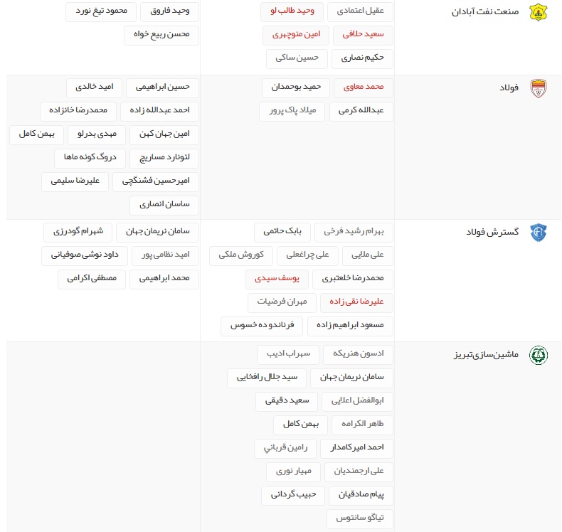 آخرین اخبار نقل و انتقالات لیگ برتر فوتبال ایران