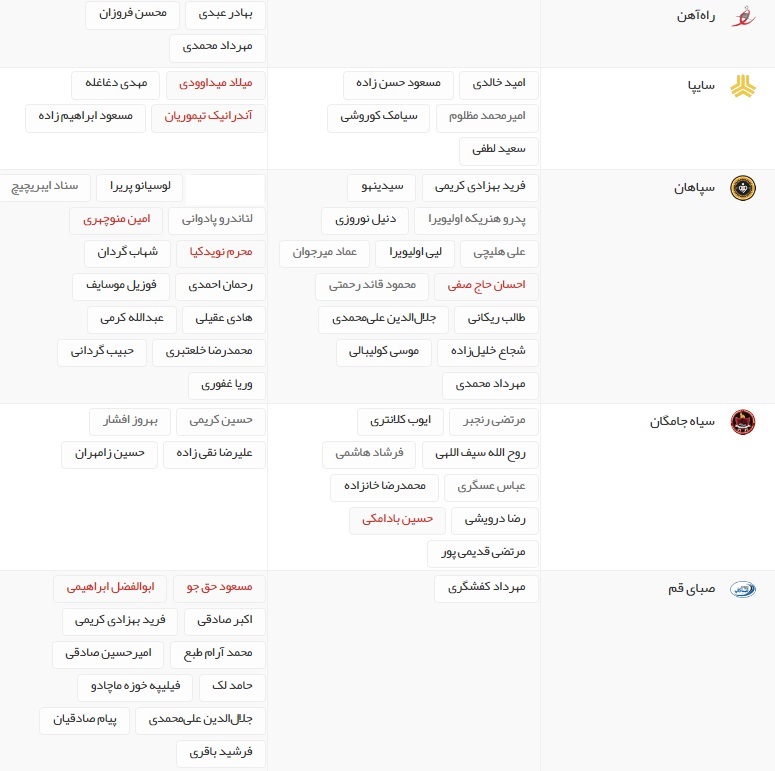 آخرین اخبار نقل و انتقالات لیگ برتر فوتبال ایران