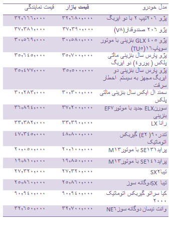 قیمت انواع خودرو داخلی + جدول