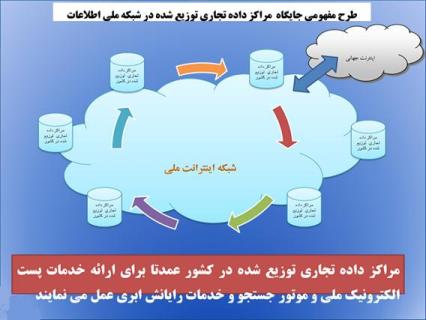 در شبکه ملی اطلاعات دقیقا چه اتفاقی می افتد؟/ دور قمری نزنیم!