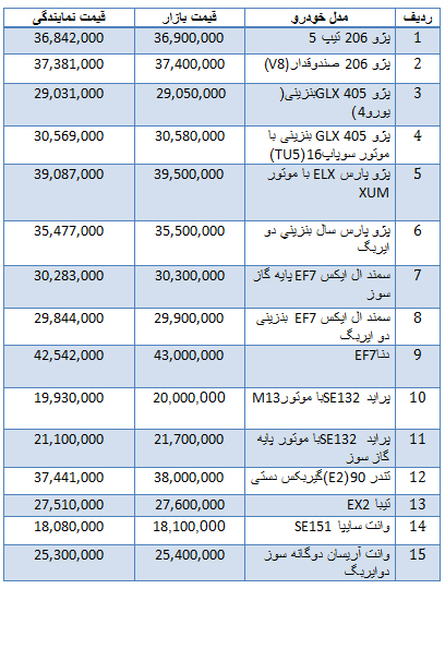 قیمت انواع خودرو داخلی + جدول