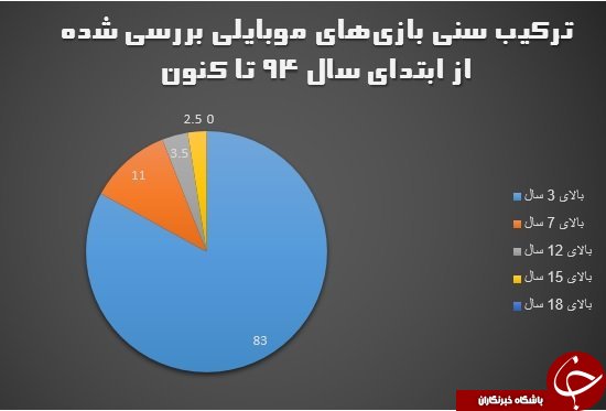 بی&zwnj;سامانی بازار بازی&zwnj;های رایانه&zwnj;ای/ این رده&zwnj;بندی&zwnj;ها تزئینی است؟