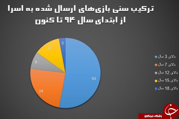 بی&zwnj;سامانی بازار بازی&zwnj;های رایانه&zwnj;ای/ این رده&zwnj;بندی&zwnj;ها تزئینی است؟