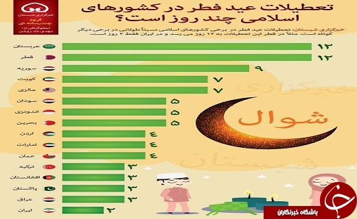 عکس/تعطیلات عیدفطر در دیگر کشورها چند روز است؟