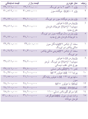 قیمت انواع خودروهای داخلی + جدول