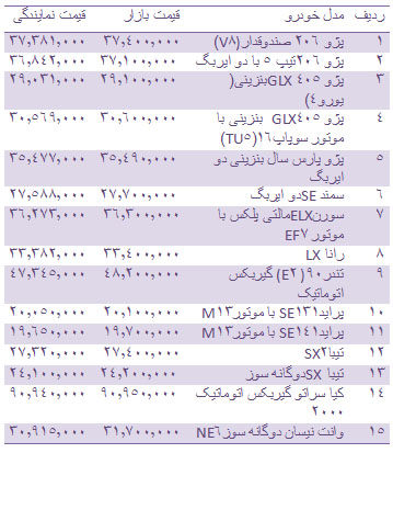 قیمت انواع خودروهای داخلی + جدول