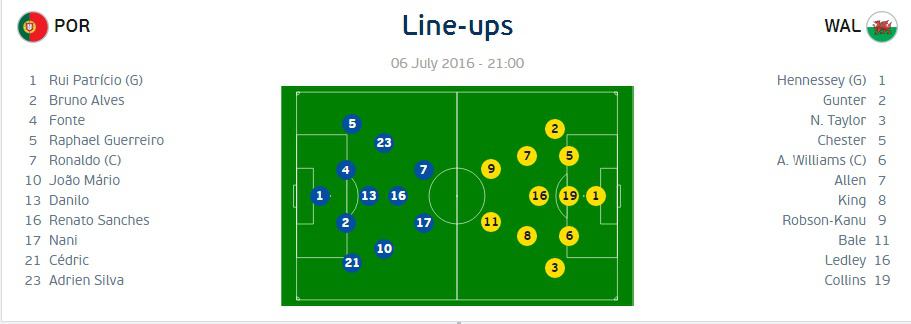 پرتغال 0 - ولز 0