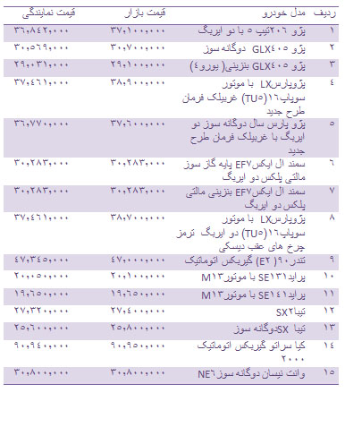 قیمت انواع خودروهای داخلی + جدول