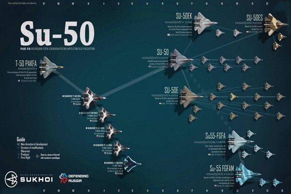 سوخو T50؛ پنهان&zwnj;کار عصبانی روس + تصاویر