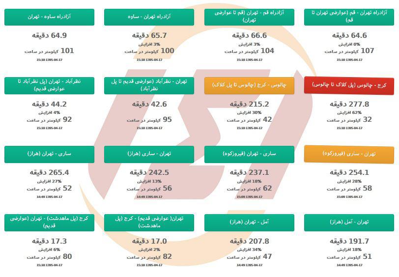 راه&zwnj;های شمالی کشور امروز یک طرفه نمی شود/ یکطرفه شدن محور کرج &ndash; چالوس از فردا+تصاویر