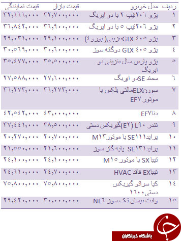 قیمت انواع خودروهای داخلی + جدول