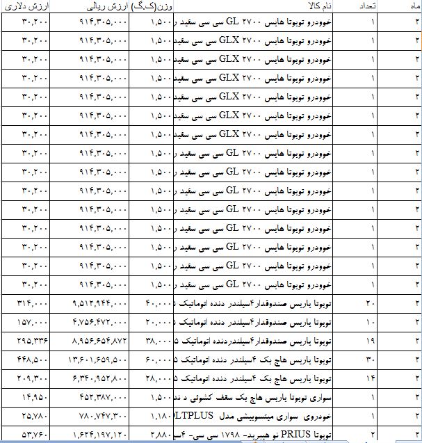 واردات خودروهای ژاپنی سر به فلک کشید