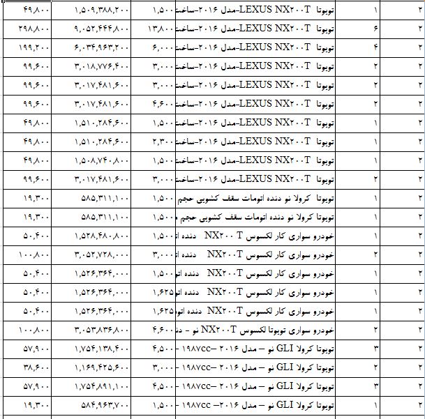 واردات خودروهای ژاپنی سر به فلک کشید