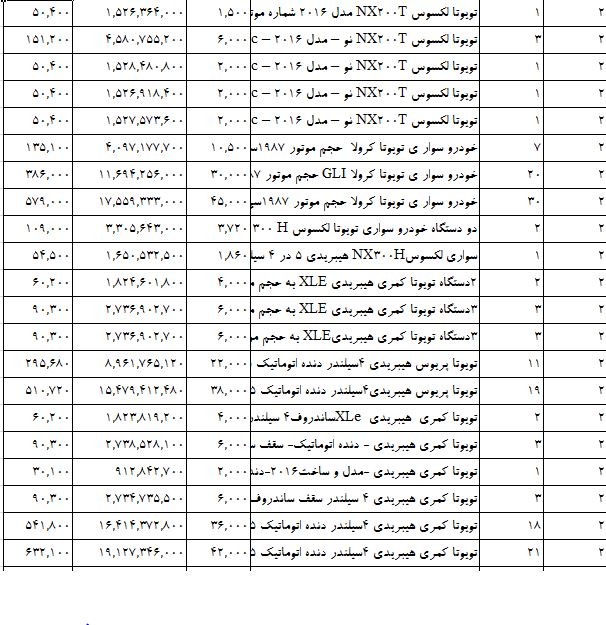 واردات خودروهای ژاپنی سر به فلک کشید
