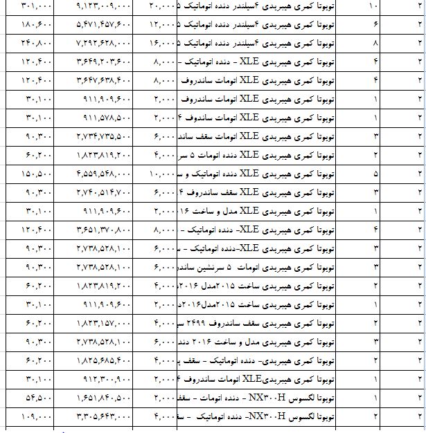 واردات خودروهای ژاپنی سر به فلک کشید