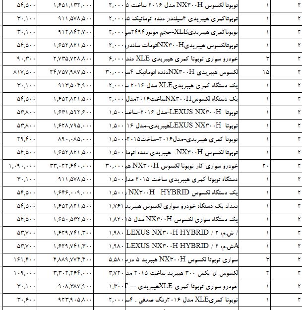 واردات خودروهای ژاپنی سر به فلک کشید