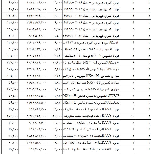واردات خودروهای ژاپنی سر به فلک کشید