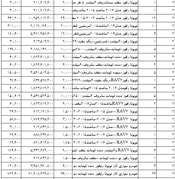 واردات خودروهای ژاپنی سر به فلک کشید