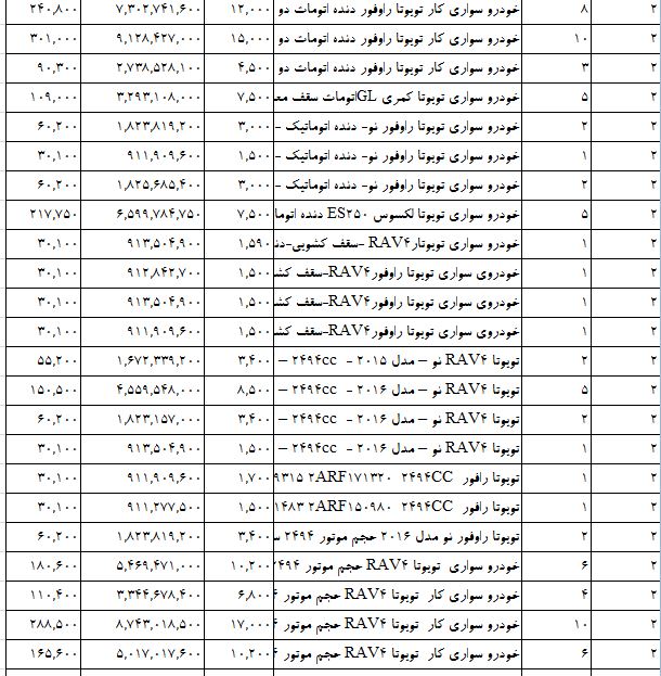 واردات خودروهای ژاپنی سر به فلک کشید