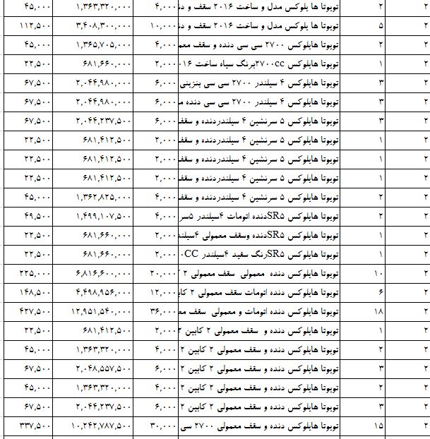 واردات خودروهای ژاپنی سر به فلک کشید