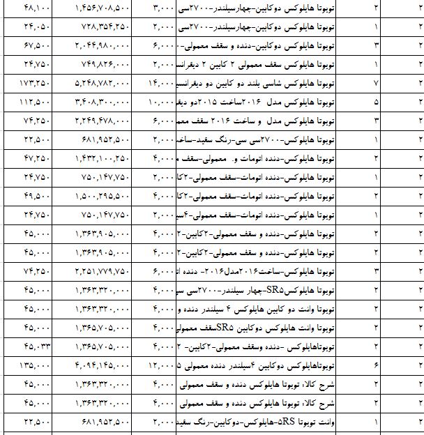 واردات خودروهای ژاپنی سر به فلک کشید