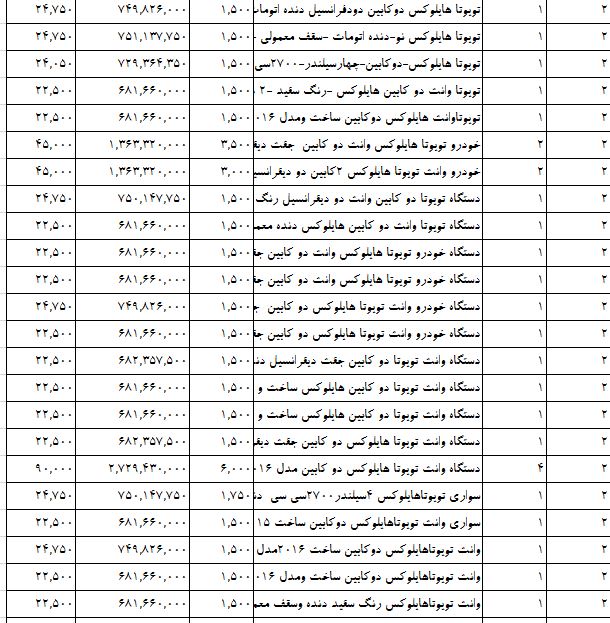 واردات خودروهای ژاپنی سر به فلک کشید