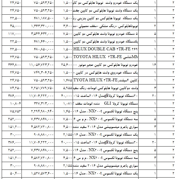 واردات خودروهای ژاپنی سر به فلک کشید