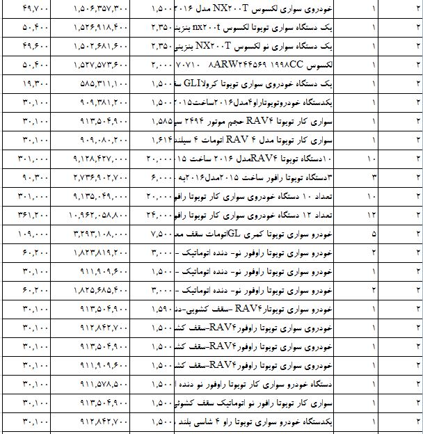 واردات خودروهای ژاپنی سر به فلک کشید