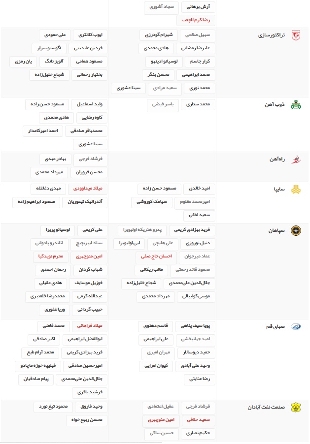 آخرین اخبار نقل و انتقالات لیگ برتر فوتبال ایران